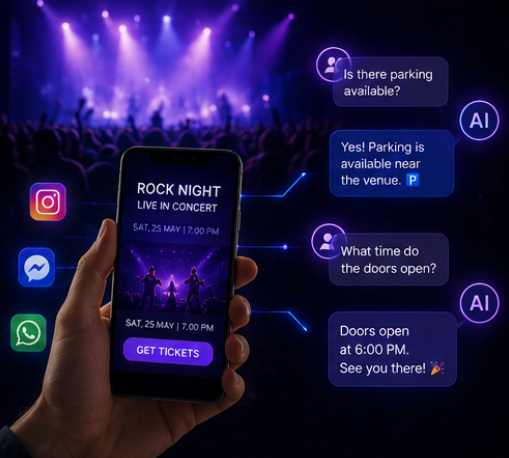 Event Ticketing AI Marketing